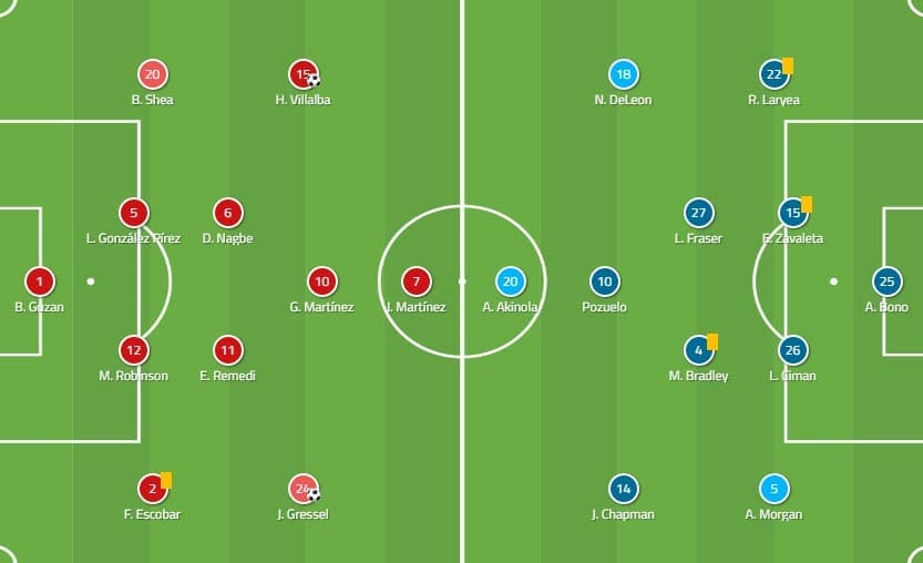 Tactical Analysis Atlanta United Toronto FC MLS Statistics