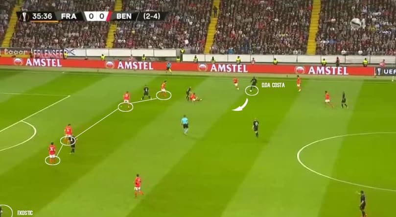 Europa League Tactical Analysis Preview Statistics: Eintracht Frankfurt vs Chelsea