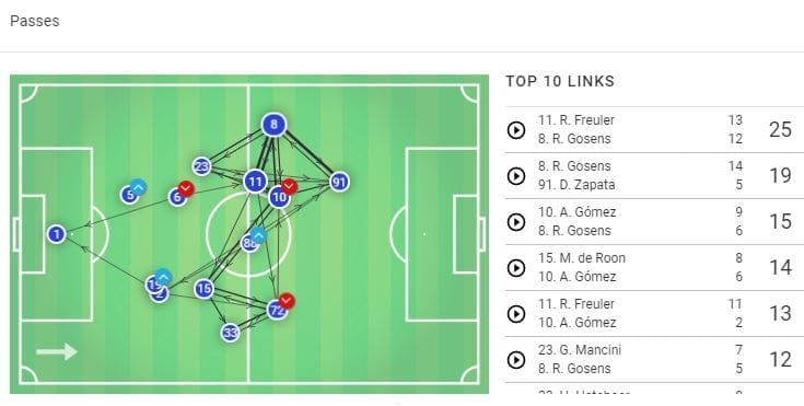 Coppa Italia 2018/19: Lazio vs Atalanta Tactical Preview Tactical Analysis