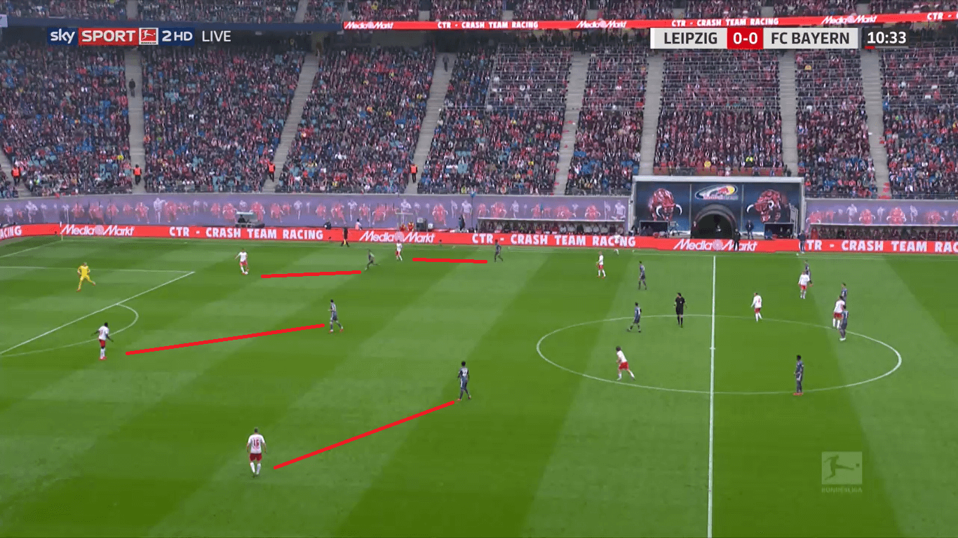 DFB Pokal 2018/19 Tactical Preview: RB Leipzig vs Bayern Munich - Tactical Analysis