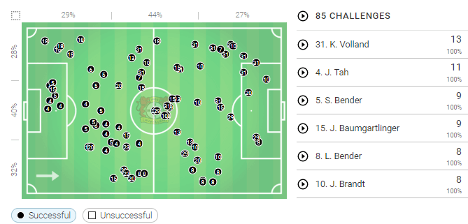 Bundesliga 2018/19 Tactical Analysis: Bayer Leverkusen v Eintracht Frankfurt