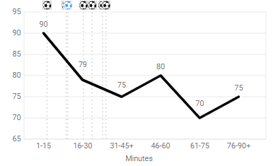 Bundesliga 2018/19 Tactical Analysis: Bayer Leverkusen v Eintracht Frankfurt