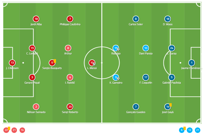 Copa del Rey 2018/19 Tactical Analysis: Barcelona vs Valencia