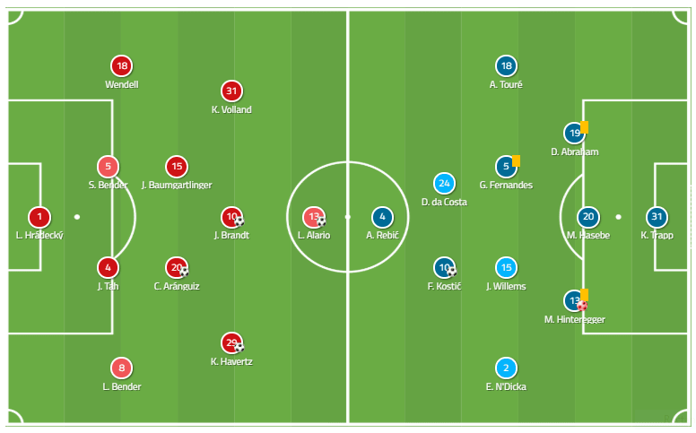 manchester city leicester premier league tactical analysis