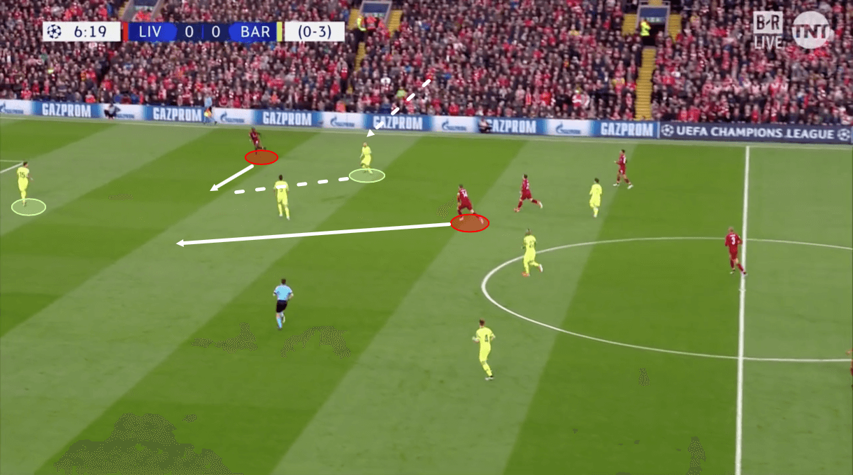 Liverpool Barcelona Champions League Tactical Analysis Statistics