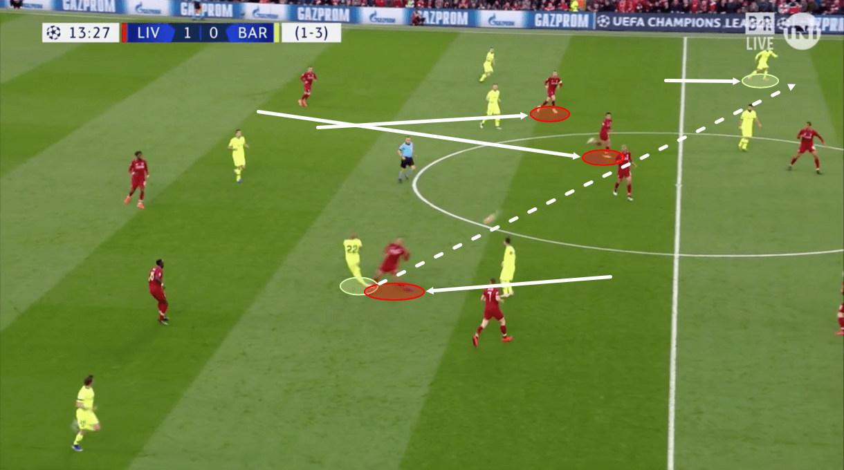 Liverpool Barcelona Champions League Tactical Analysis Statistics