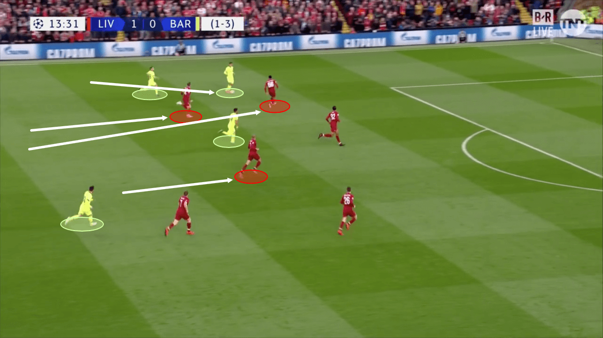 Liverpool Barcelona Champions League Tactical Analysis Statistics