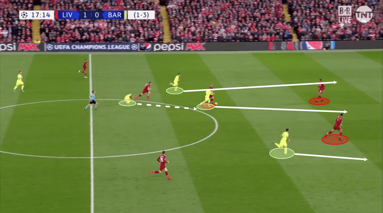 Liverpool Barcelona Champions League Tactical Analysis Statistics