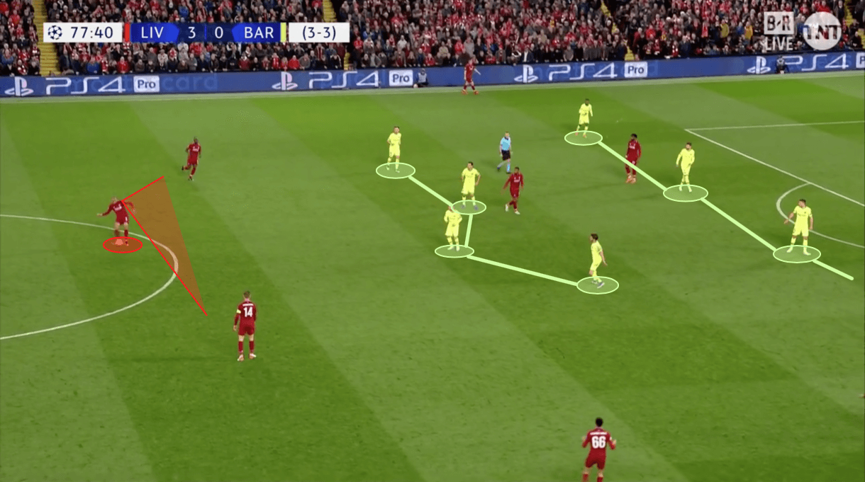 Liverpool Barcelona Champions League Tactical Analysis Statistics