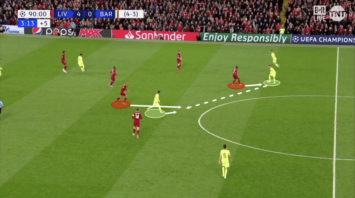 Liverpool Barcelona Champions League Tactical Analysis Statistics