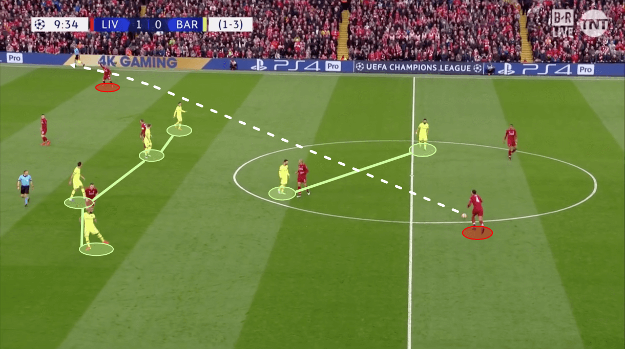 Liverpool Barcelona Champions League Tactical Analysis Statistics