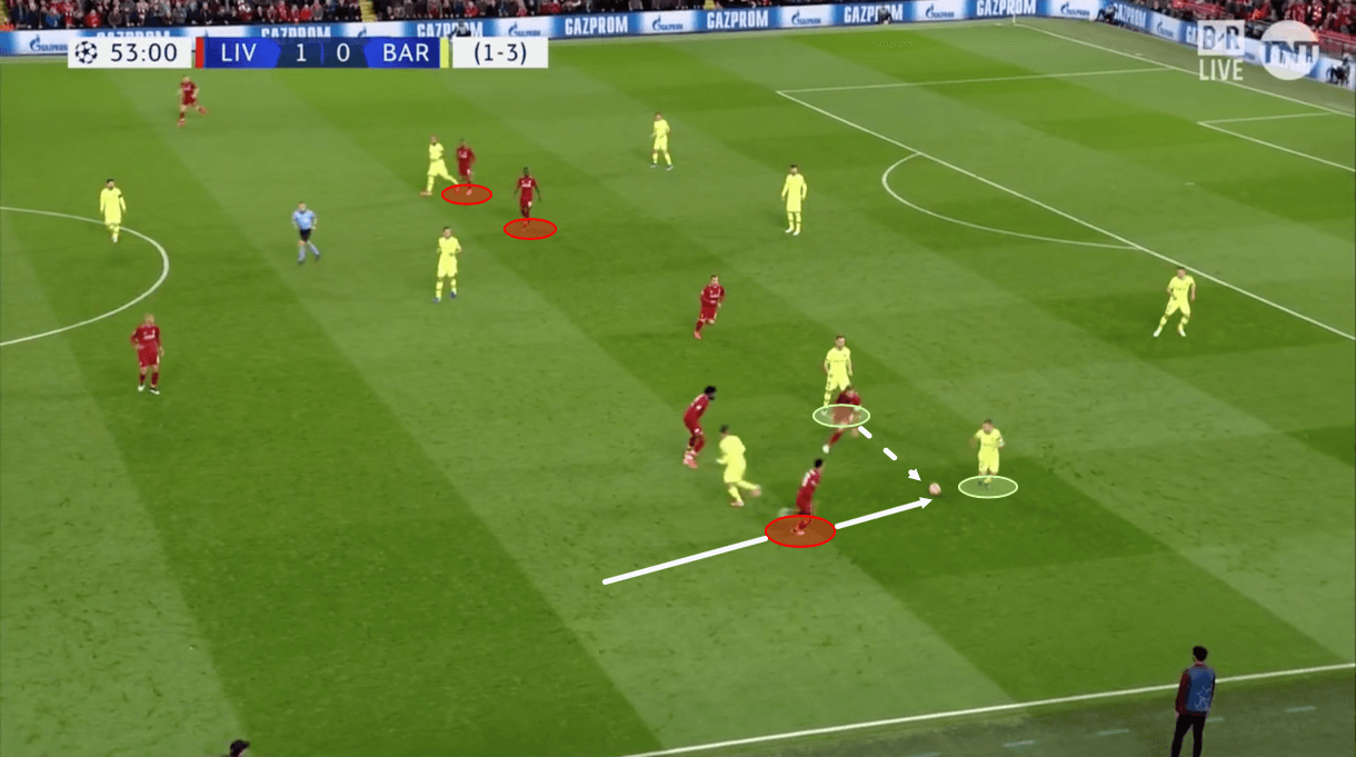 Liverpool Barcelona Champions League Tactical Analysis Statistics