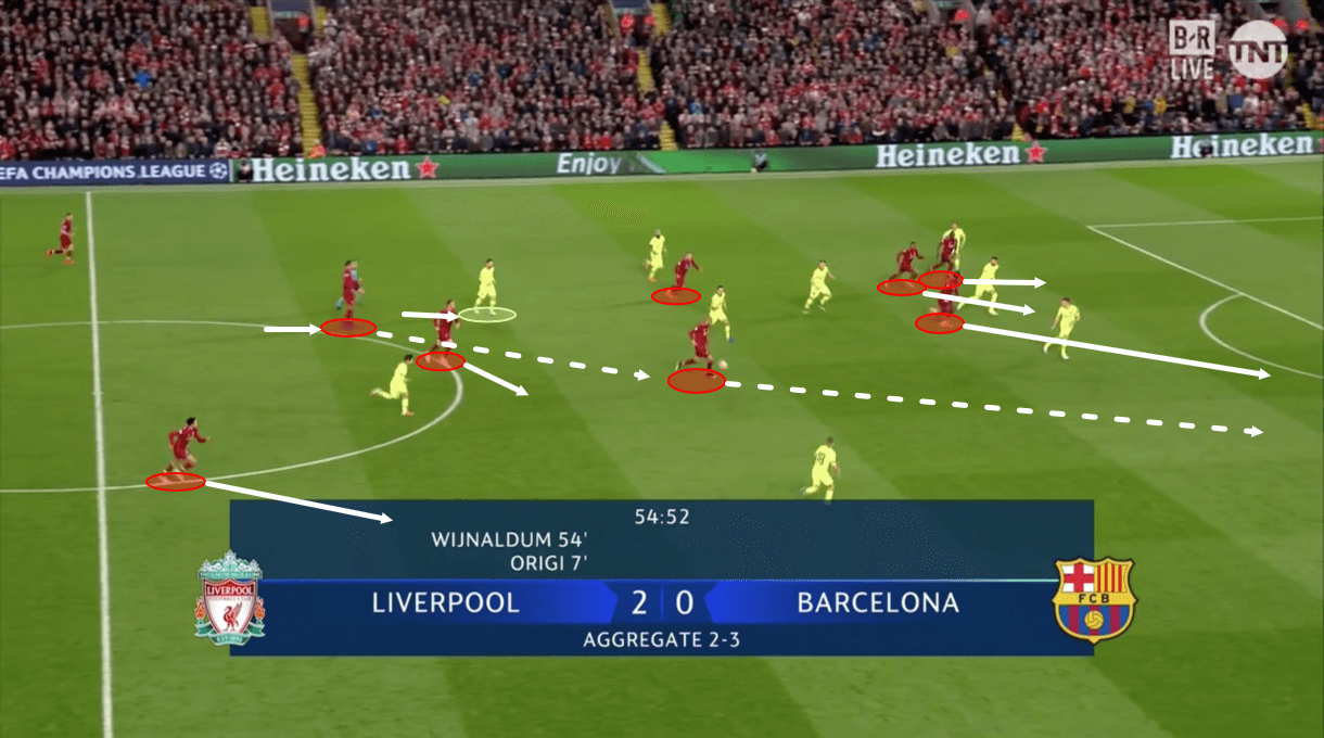 Liverpool Barcelona Champions League Tactical Analysis Statistics