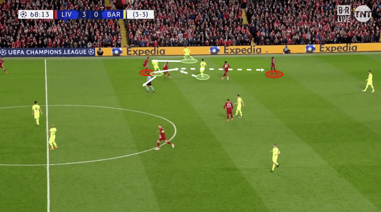 Liverpool Barcelona Champions League Tactical Analysis Statistics