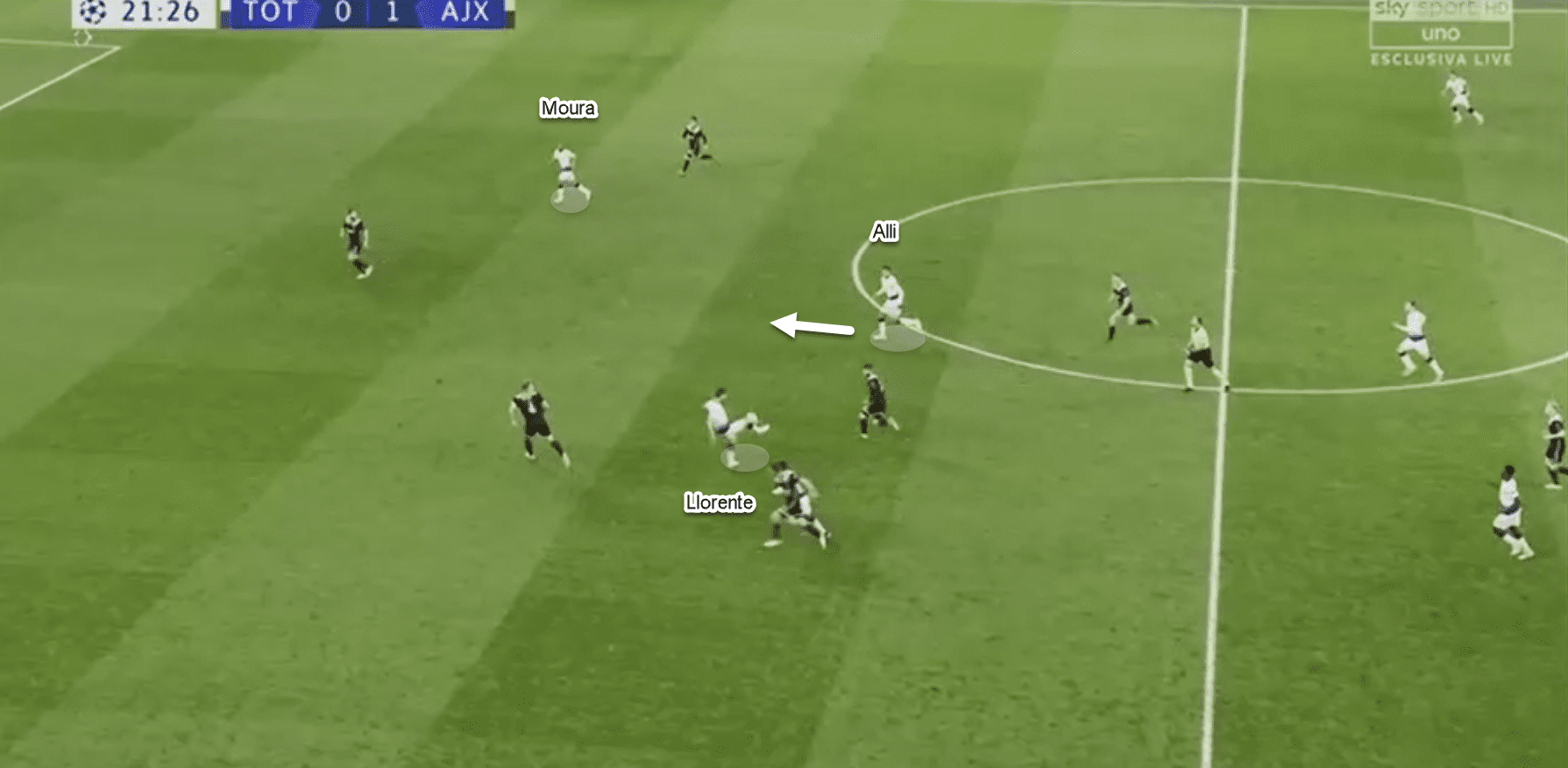 Champions League 2018/19 tactical analysis: Ajax Tottenham analysis statistics