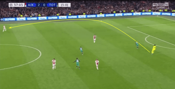 Eredivisie 2018/19 Tactical Analysis: André Onana at Ajax