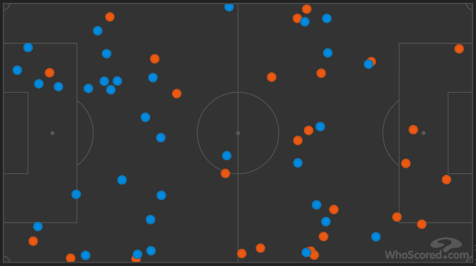 Serie A 2018/19: Roma Juventus tactical analysis