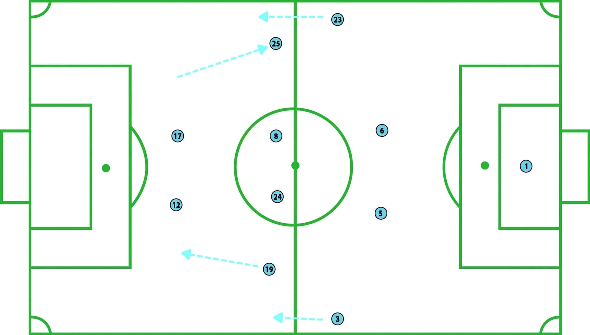 Women's FA Cup Manchester City vs West Ham United Tactical Analysis Statistics