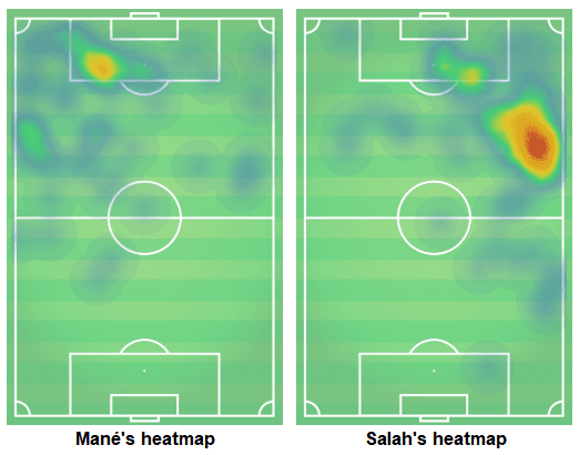 Tactical Analysis Champions League Barcelona Liverpool