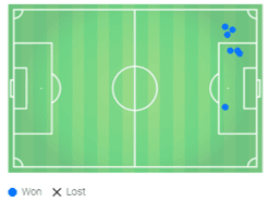 Arsenal Brighton Premier League Tactical Analysis Statistics