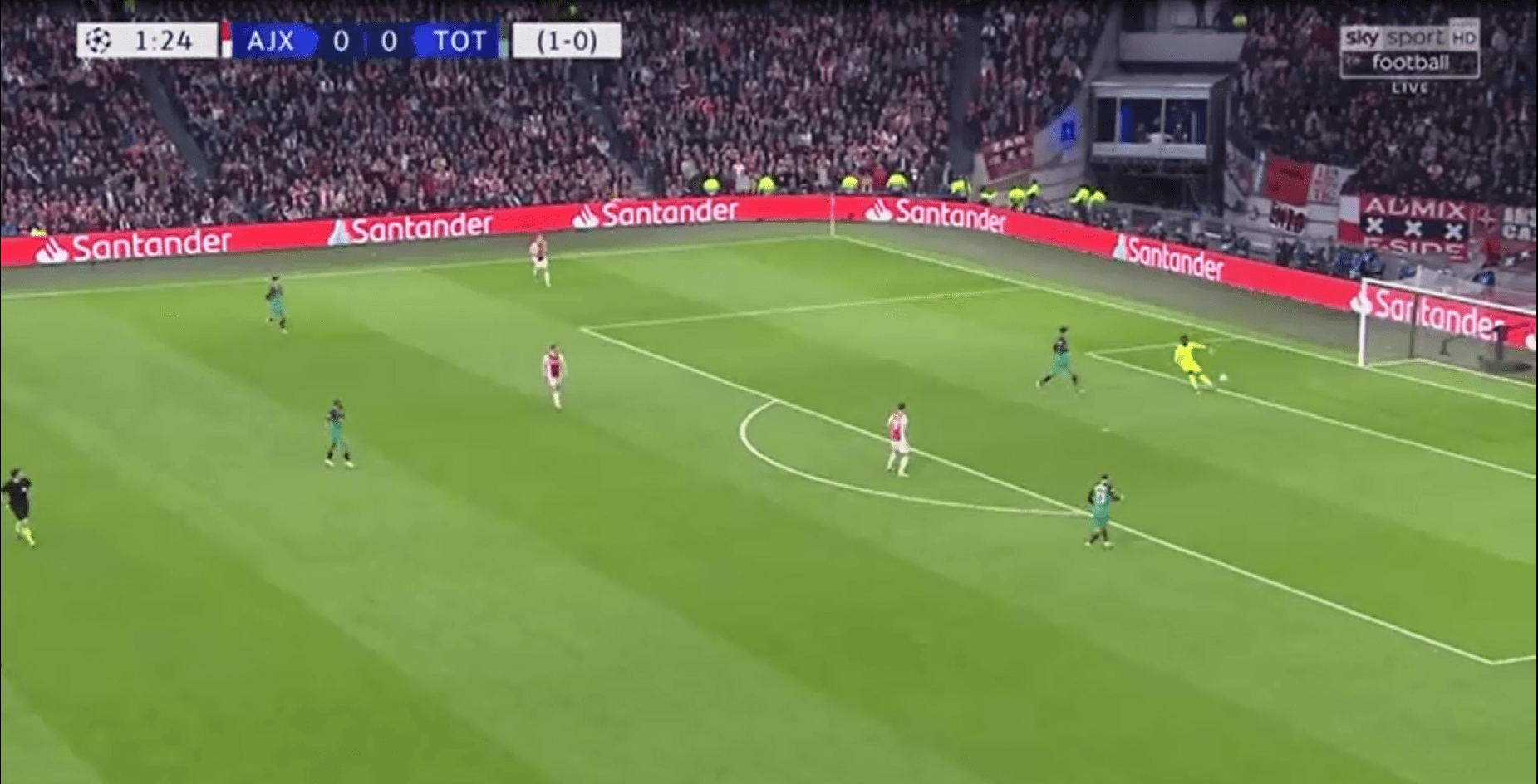 Eredivisie 2018/19 Tactical Analysis: André Onana at Ajax