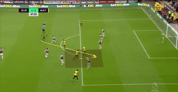 Premier League 2018/19 Tactical Analysis: Watford's decrease of goals-per-xG