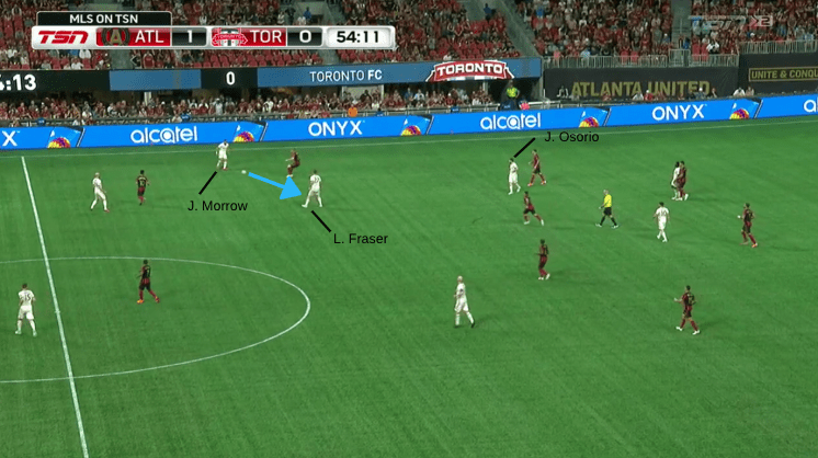 Tactical Analysis Atlanta United Toronto FC MLS Statistics