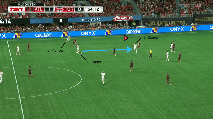 Tactical Analysis Atlanta United Toronto FC MLS Statistics