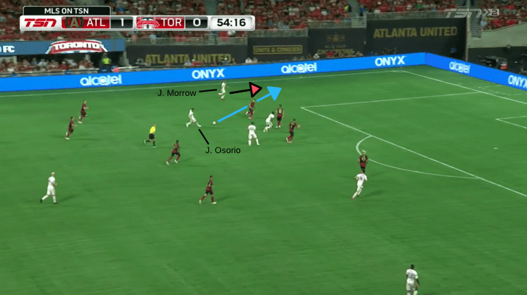 Tactical Analysis Atlanta United Toronto FC MLS Statistics