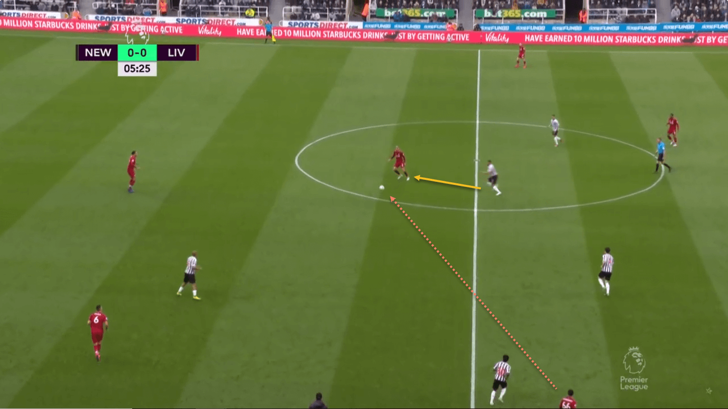 Newcastle United Liverpool Premier League Tactical Analysis