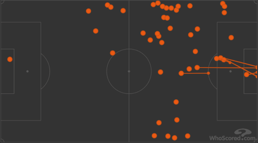 Newcastle United Liverpool Premier League Tactical Analysis