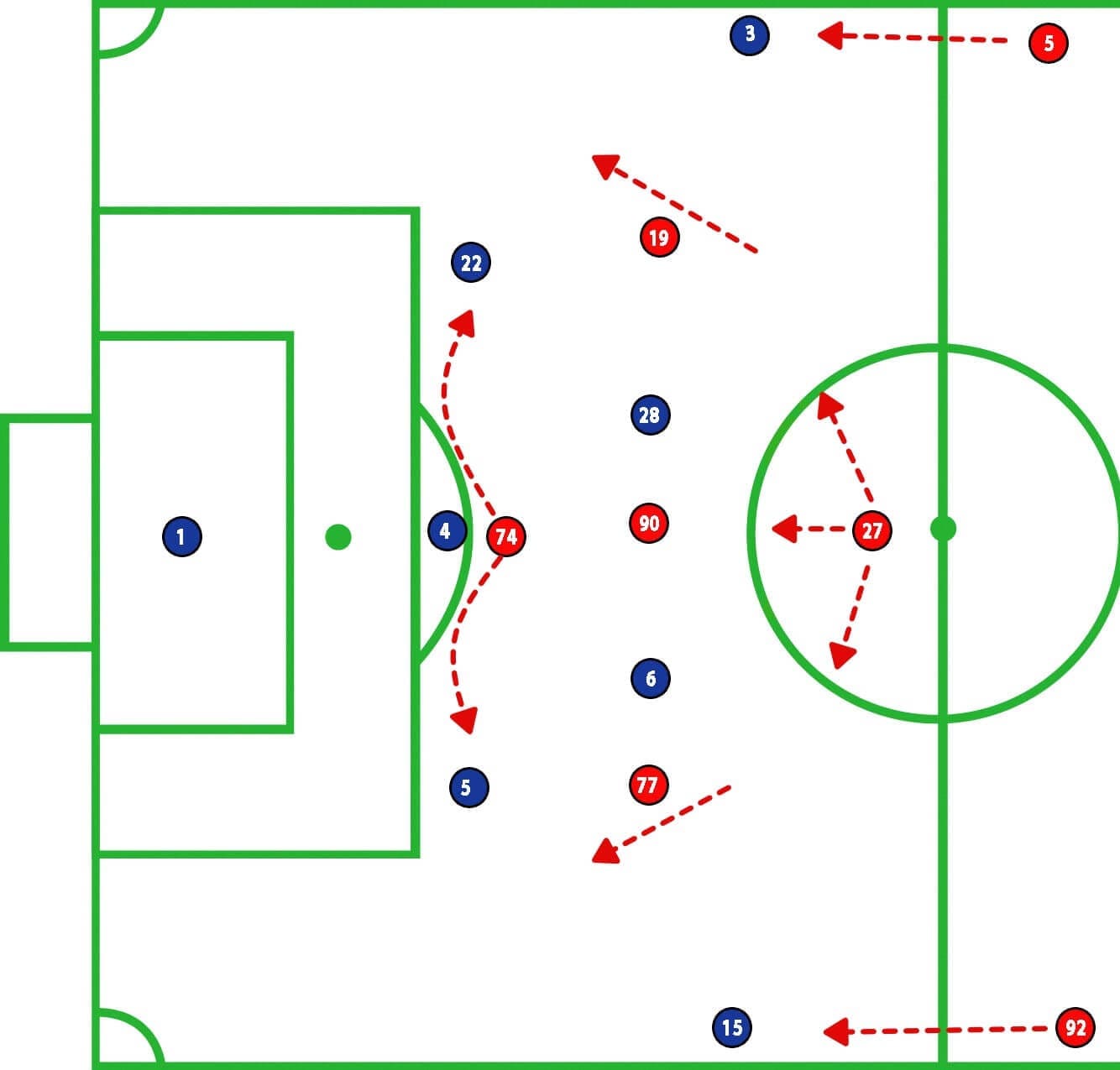 MLS 2018/19 Tactical Analysis Statistics: New York Red Bulls vs Montreal Impact