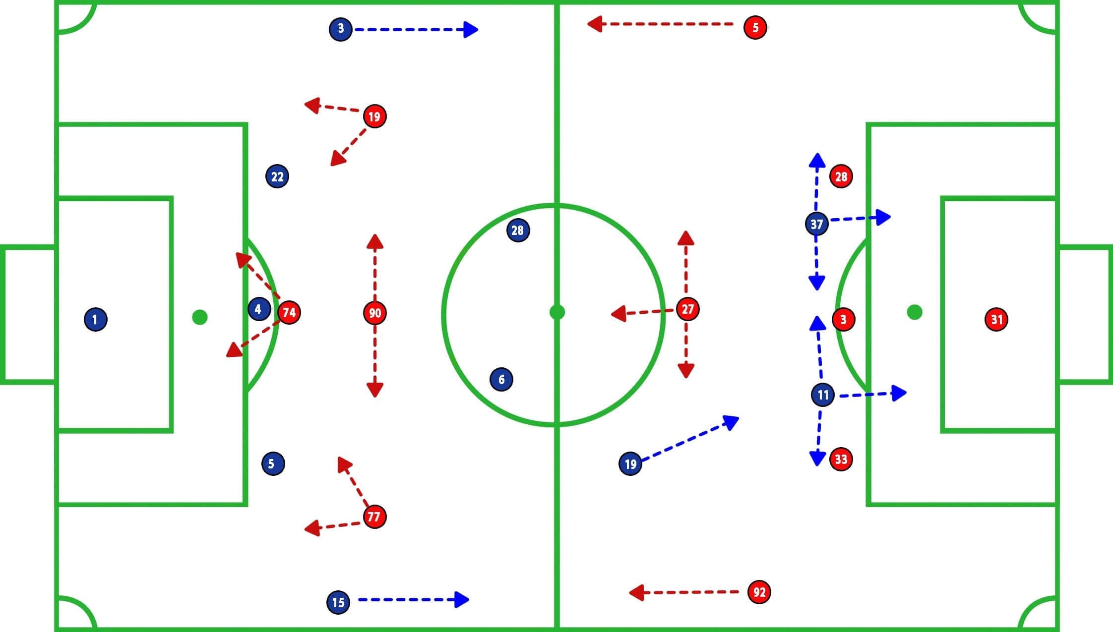 MLS 2018/19 Tactical Analysis Statistics: New York Red Bulls vs Montreal Impact