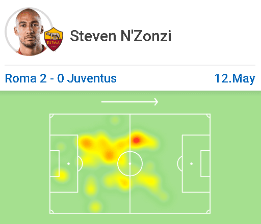 Serie A 2018/19: Roma Juventus tactical analysis