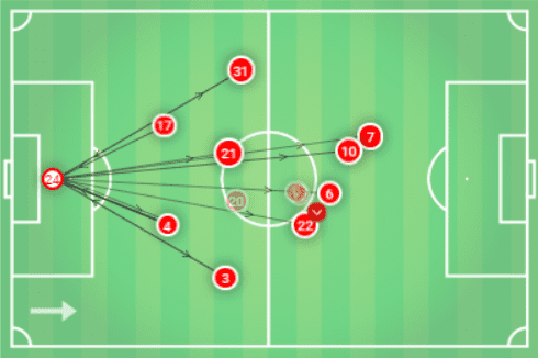 Champions League 2018/19 tactical analysis: Ajax Tottenham analysis statistics