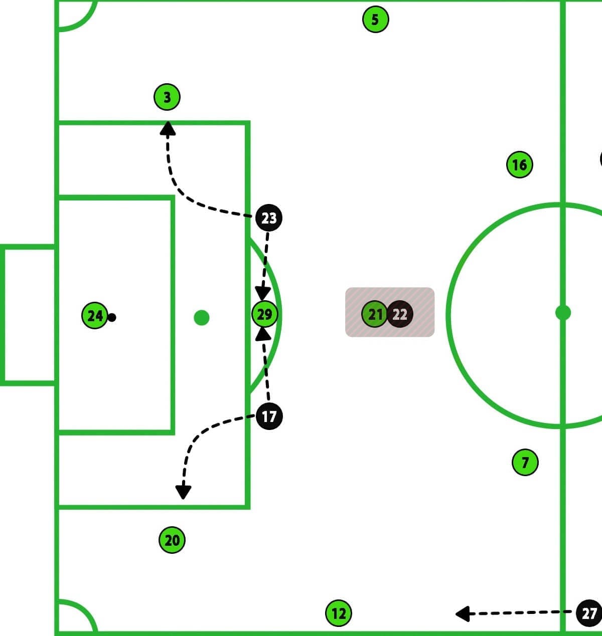 MLS 2019 Tactical Analysis: Philadelphia Union vs Seattle Sounders