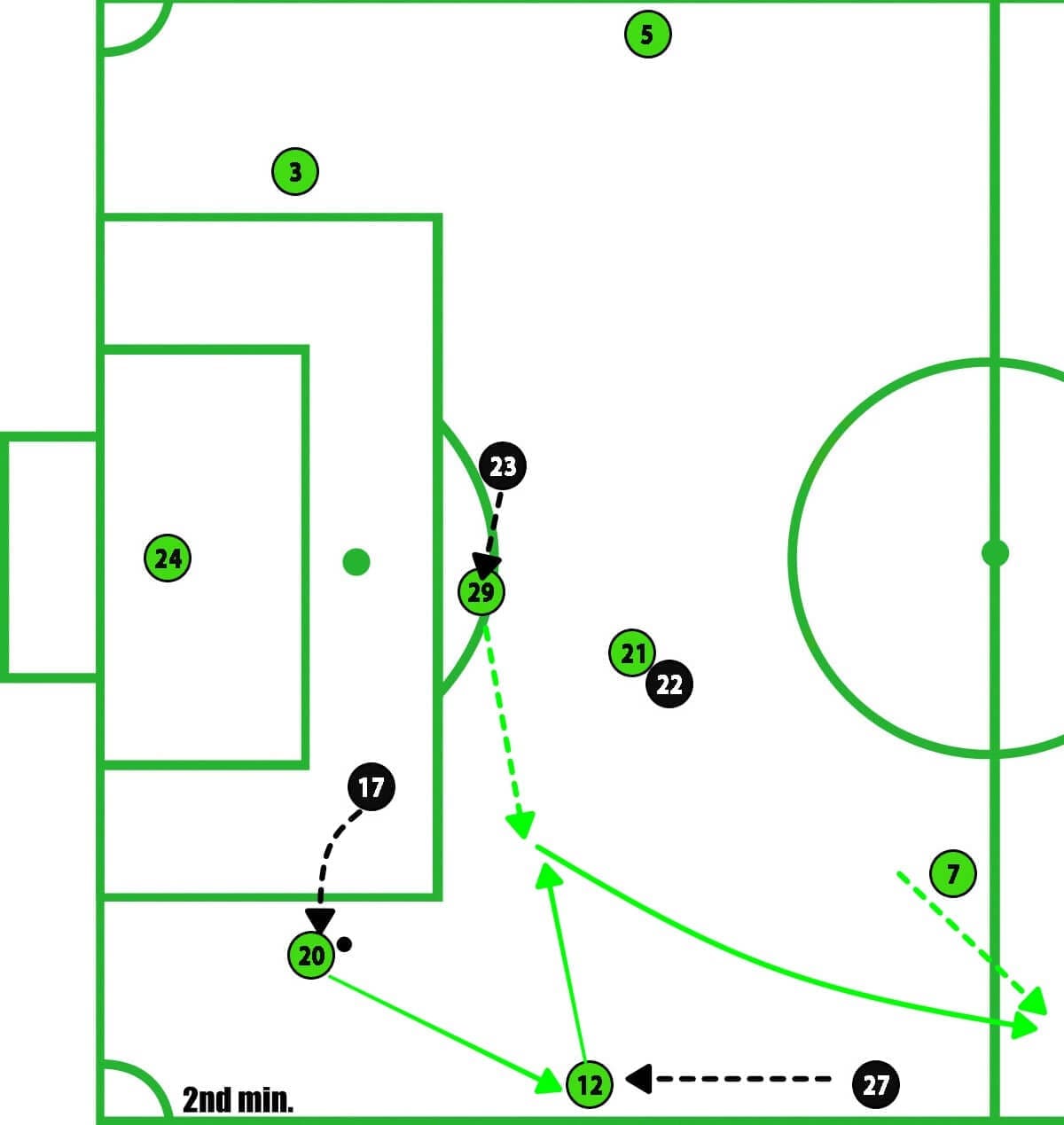 MLS 2019 Tactical Analysis: Philadelphia Union vs Seattle Sounders