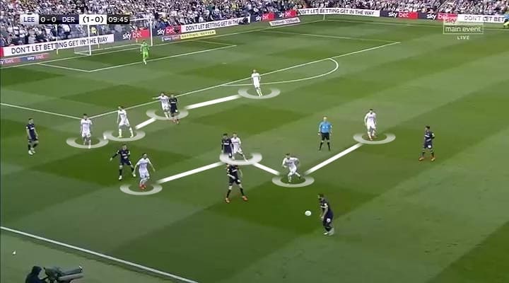 EFL Play-off 2018/2019 Tactical Analysis: Leeds United vs Derby County