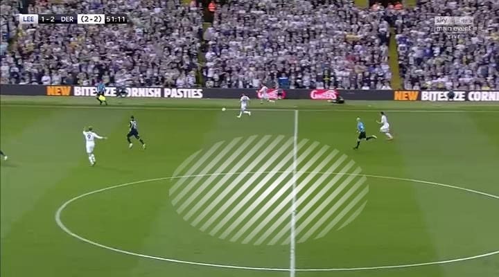 EFL Play-off 2018/2019 Tactical Analysis: Leeds United vs Derby County