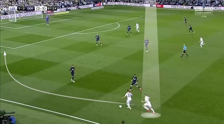 EFL Play-off 2018/2019 Tactical Analysis: Leeds United vs Derby County