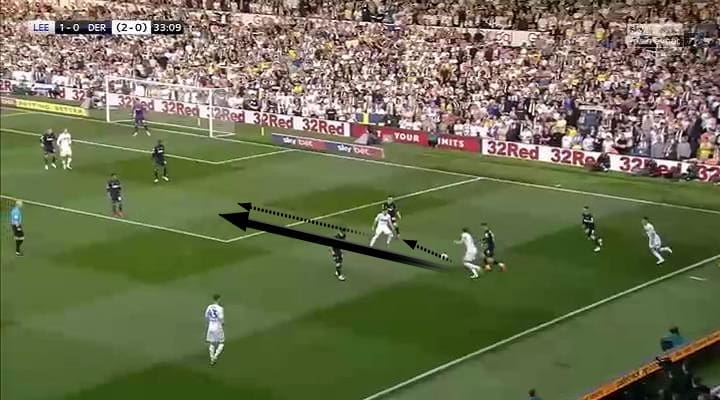 EFL Play-off 2018/2019 Tactical Analysis: Leeds United vs Derby County