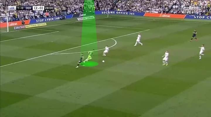 EFL Play-off 2018/2019 Tactical Analysis: Leeds United vs Derby County