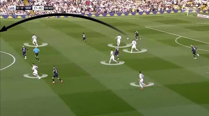 EFL Play-off 2018/2019 Tactical Analysis: Leeds United vs Derby County