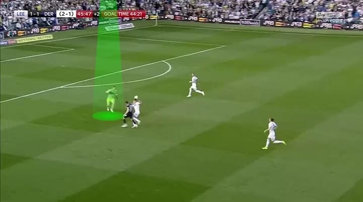 EFL Play-off 2018/2019 Tactical Analysis: Leeds United vs Derby County