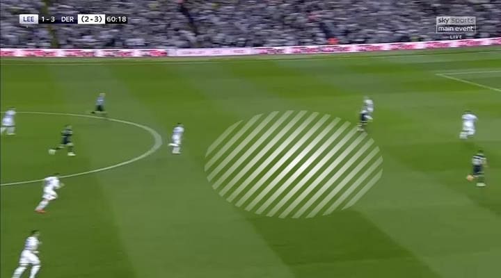 EFL Play-off 2018/2019 Tactical Analysis: Leeds United vs Derby County