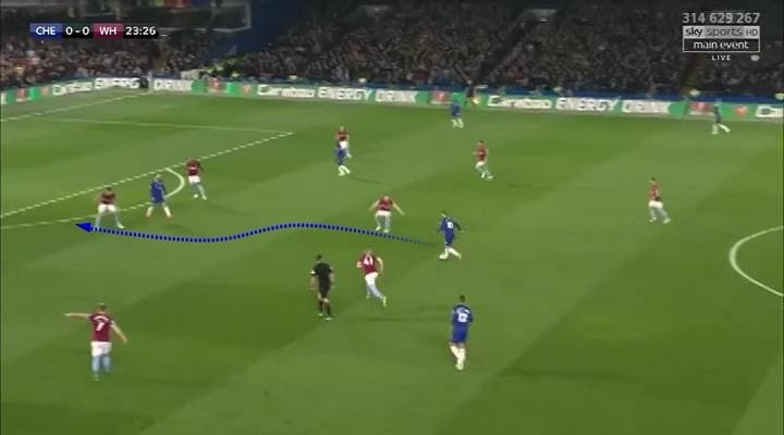 Europa League 2018/19 Tactical Preview: Chelsea v Arsenal Statistics