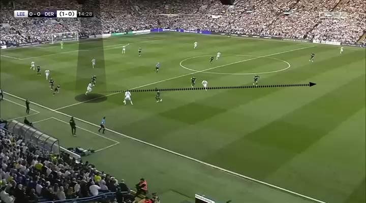 EFL Play-off 2018/2019 Tactical Analysis: Leeds United vs Derby County