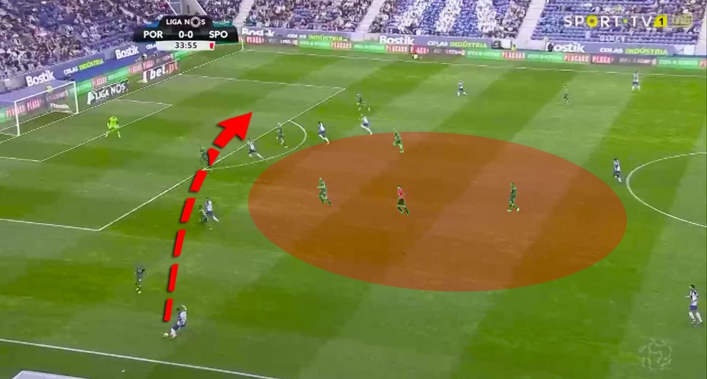 Primeira Liga 2018/19 Tactical Analysis: FC Porto vs Sporting CP