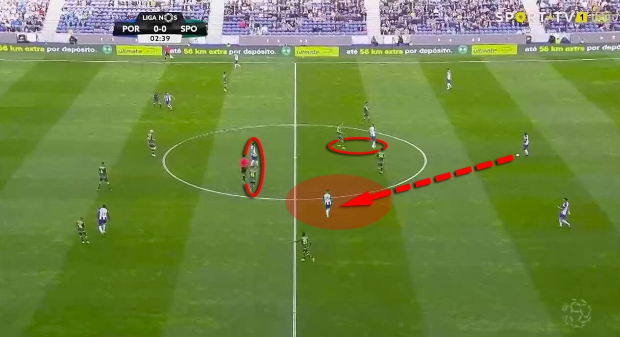 Primeira Liga 2018/19 Tactical Analysis: FC Porto vs Sporting CP