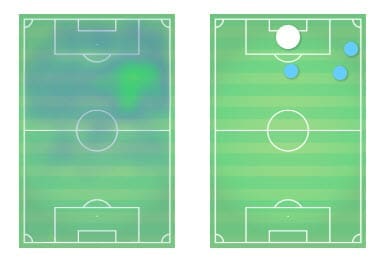 La Liga 2018/19 Tactical Analysis Statistics: Iago Aspas at Celta Vigo